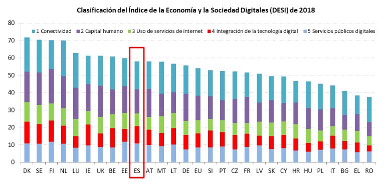 EspañaDESI2018