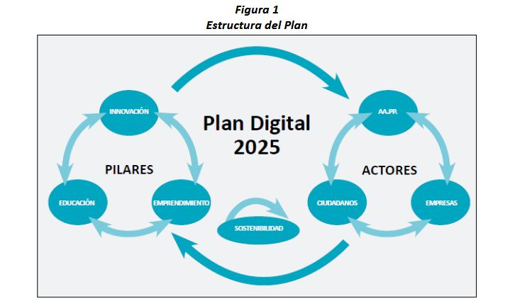 EstructuraPlan