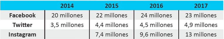 EvolucionRRSSUsuarios