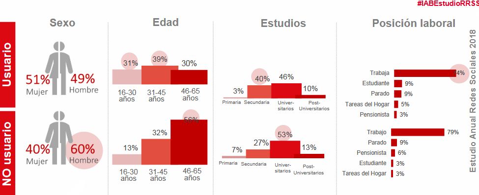 RedesSociales